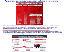 FUBAG Бензиновый генератор BS 8500 A ES